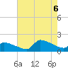 Keydash tide chart for Saturday, August 6, 2022