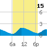 Keydash tide chart for Thursday, September 15, 2022