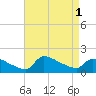 Keydash tide chart for Thursday, September 1, 2022