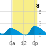 Keydash tide chart for Thursday, September 8, 2022