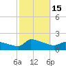Keydash tide chart for Saturday, October 15, 2022