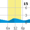 Keydash tide chart for Tuesday, November 15, 2022