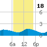 Keydash tide chart for Friday, November 18, 2022