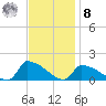 Keydash tide chart for Tuesday, November 8, 2022