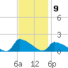 Keydash tide chart for Wednesday, November 9, 2022