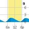 Keydash tide chart for Thursday, February 9, 2023
