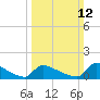 Keydash tide chart for Sunday, March 12, 2023