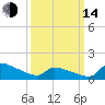Keydash tide chart for Tuesday, March 14, 2023