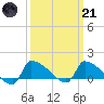 Keydash tide chart for Tuesday, March 21, 2023
