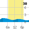 Keydash tide chart for Thursday, March 30, 2023