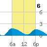 Keydash tide chart for Monday, March 6, 2023