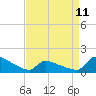 Keydash tide chart for Tuesday, April 11, 2023