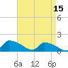 Keydash tide chart for Saturday, April 15, 2023