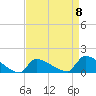 Keydash tide chart for Saturday, April 8, 2023