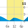 Keydash tide chart for Thursday, May 11, 2023