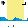 Keydash tide chart for Friday, May 12, 2023