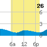 Keydash tide chart for Friday, May 26, 2023