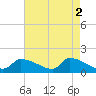 Keydash tide chart for Tuesday, May 2, 2023