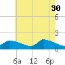 Keydash tide chart for Tuesday, May 30, 2023