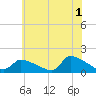 Keydash tide chart for Thursday, June 1, 2023