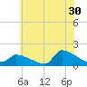 Keydash tide chart for Friday, June 30, 2023