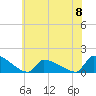 Keydash tide chart for Thursday, June 8, 2023