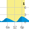 Keydash tide chart for Saturday, July 1, 2023
