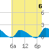 Keydash tide chart for Thursday, July 6, 2023