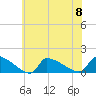 Keydash tide chart for Saturday, July 8, 2023