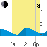 Keydash tide chart for Tuesday, August 8, 2023