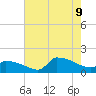 Keydash tide chart for Wednesday, August 9, 2023
