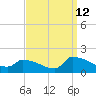 Keydash tide chart for Tuesday, September 12, 2023
