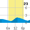 Keydash tide chart for Saturday, September 23, 2023