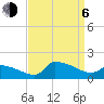 Keydash tide chart for Wednesday, September 6, 2023