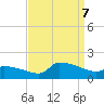 Keydash tide chart for Thursday, September 7, 2023
