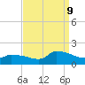 Keydash tide chart for Saturday, September 9, 2023