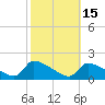 Keydash tide chart for Sunday, October 15, 2023