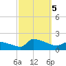 Keydash tide chart for Thursday, October 5, 2023