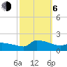 Keydash tide chart for Friday, October 6, 2023