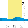 Keydash tide chart for Saturday, October 7, 2023