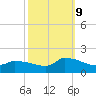 Keydash tide chart for Monday, October 9, 2023