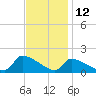 Keydash tide chart for Sunday, November 12, 2023