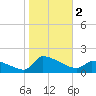 Keydash tide chart for Thursday, November 2, 2023