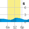 Keydash tide chart for Monday, November 6, 2023