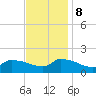 Keydash tide chart for Wednesday, November 8, 2023