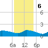 Keydash tide chart for Wednesday, December 6, 2023