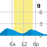 Keydash tide chart for Saturday, December 9, 2023