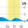 Keydash tide chart for Friday, January 19, 2024