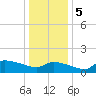 Keydash tide chart for Friday, January 5, 2024