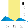 Keydash tide chart for Tuesday, January 9, 2024